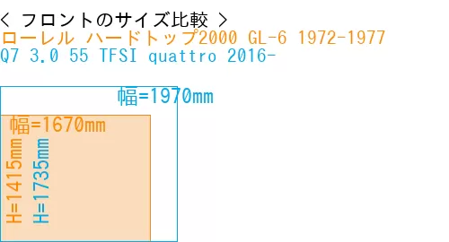 #ローレル ハードトップ2000 GL-6 1972-1977 + Q7 3.0 55 TFSI quattro 2016-